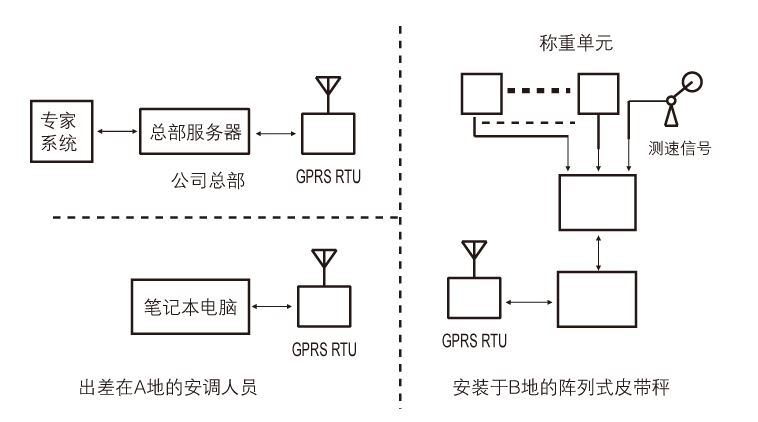 ZLNET系统组成