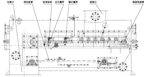 三计工作原理 　