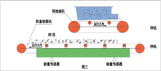 给煤机标定图