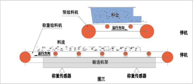 给料机原理图