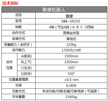 码垛机器人技术指标