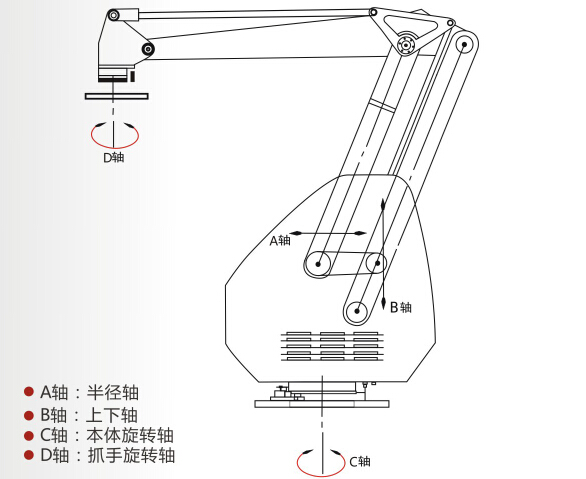 机器人主体部分示意图