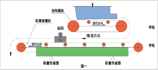 上给式